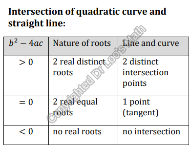IGCSE Additional Math 0606 Tutor Singapore Discriminant